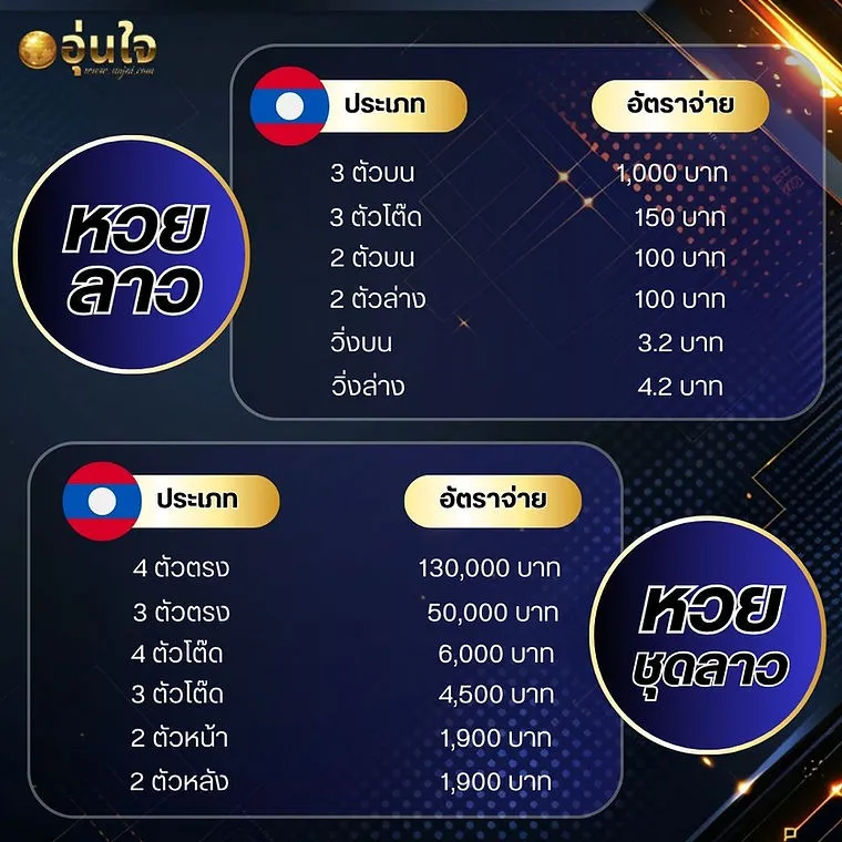หวยลาว